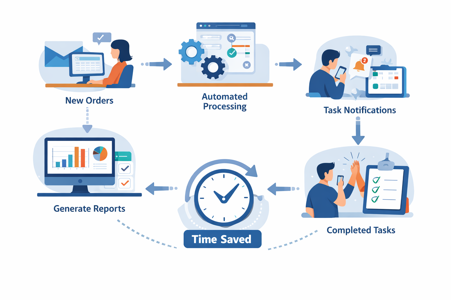 Business automation workflow illustration